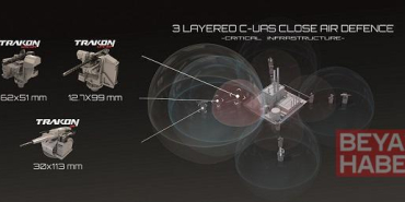 SYS Grup, drone tedbirini Malezya