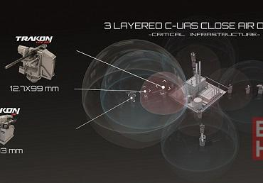 SYS Grup, drone tedbirini Malezya