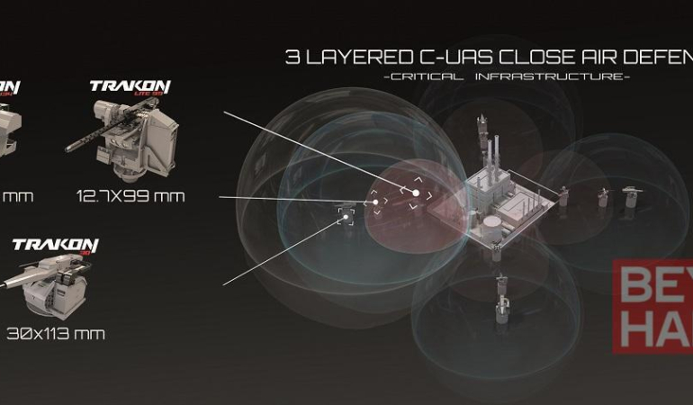 UNIROBOTICS, yeni ürünlerini SAHA 2026’da tanıtacak