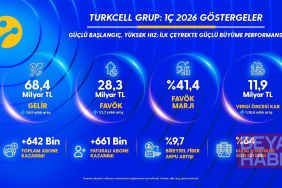 Turkcell, 2026’nın ilk çeyreğinde 4,6 milyar TL kar elde etti