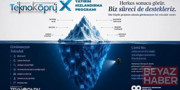 Teknoköprü Teknoloji Yatırım Hızlandırma Programı’nda mentorluk süreçleri başladı