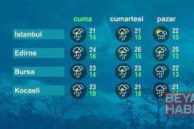 Hava Durumu (22-05-2026)