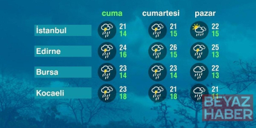 Hava Durumu (22-05-2026)