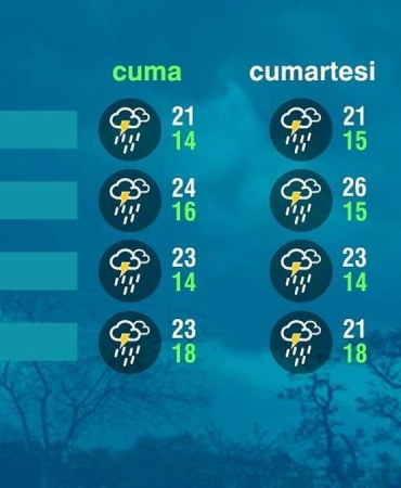 Hava Durumu (22-05-2026)
