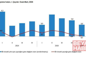 TÜİK: Türkiye ekonomisi 1