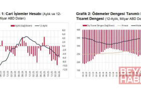 TCMB, nisan ayı cari açık verilerini açıkladı