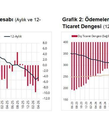 TCMB, nisan ayı cari açık verilerini açıkladı