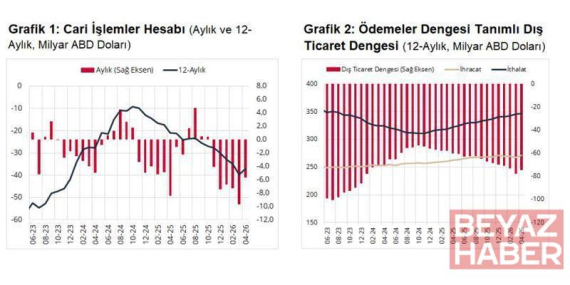 TCMB, nisan ayı cari açık verilerini açıkladı