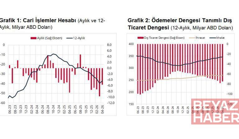TCMB, nisan ayı cari açık verilerini açıkladı