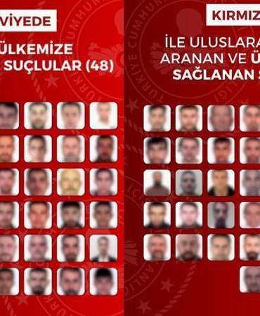 Kırmızı bültenle aranan 42 ve ulusal seviyede aranan 48 suçlunun yakalanarak Türkiye