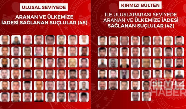 Kırmızı bültenle aranan 42 ve ulusal seviyede aranan 48 suçlunun yakalanarak Türkiye