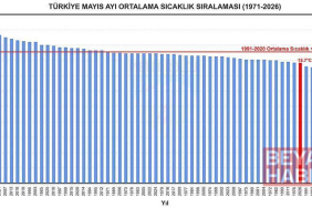 Son 56 yılın en soğuk 7