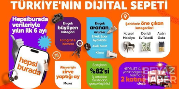 Yılın ilk yarısında fotoğraf ve kamera kategorisi büyüme lideri oldu