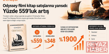 Trendyol, Odysseia kitap satışlarının yüzde 559 arttığını duyurdu