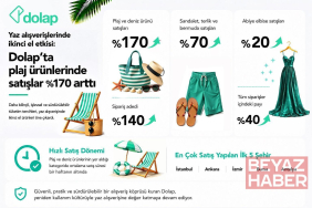 Dolap, plaj ürünlerindeki satışların yüzde 170 arttığını duyurdu