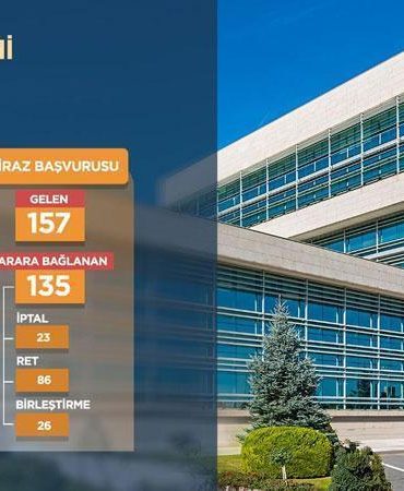 AYM 640 binden fazla bireysel başvuruyu sonuçlandırdı