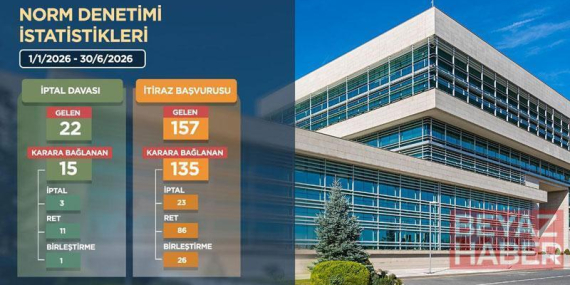 AYM 640 binden fazla bireysel başvuruyu sonuçlandırdı