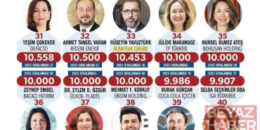 Ekonomist dergisinin ‘Türkiye’nin En Güçlü 50 İK Lideri’ araştırması açıklandı