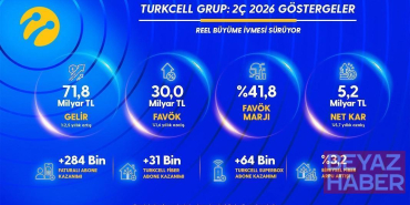 Turkcell