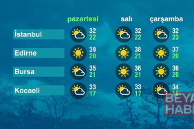 Hava Durumu (24-08-2026)