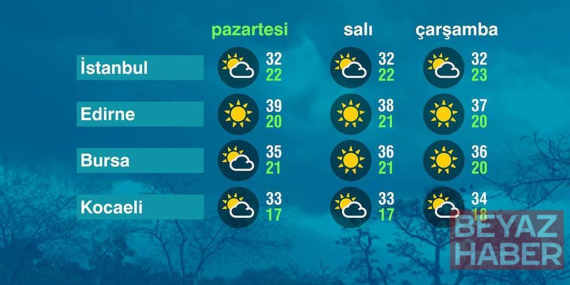 Hava Durumu (24-08-2026)