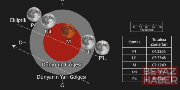 Parçalı ay tutulması, Türkiye’den de izlenebilecek