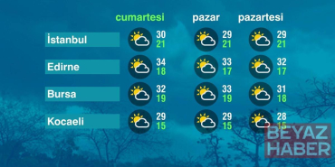 Hava Durumu (29-08-2026)