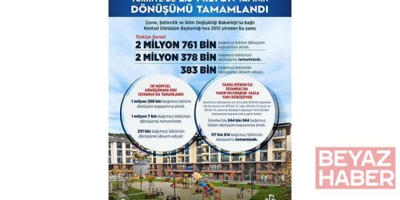 Bakan Kurum: Türkiye genelinde 2 milyon 378 bin yapının dönüşümünü tamamladık