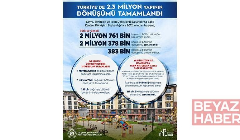 Bakan Kurum: Türkiye genelinde 2 milyon 378 bin yapının dönüşümünü tamamladık