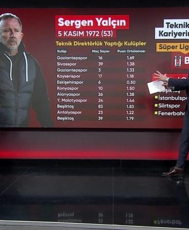 Sergen Yalçın, A Milli Takım'da başarılı olabilir mi? 'Ateşten gömlek' yorumu!