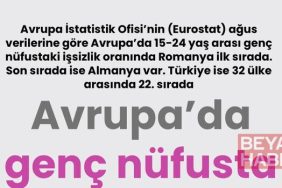 Avrupa’da genç nüfusta işsizlik